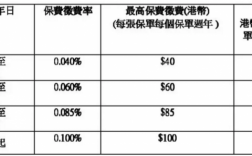 支付香港保费（香港保险的保费征费是什么）