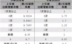 车险三次费改最新动态