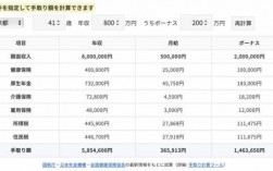 日本人均保费是多少