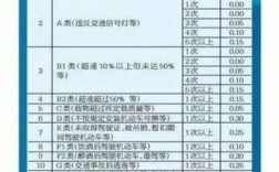 违章扣分保费上涨标准（违章保险上浮怎么计算2020）