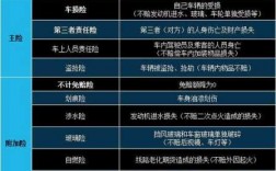 私家车险都上什么合适（私家车保险买哪几种最实惠）