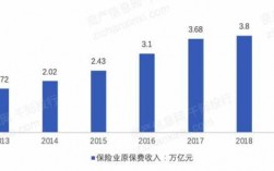 再担保费率研究（再担保4321）