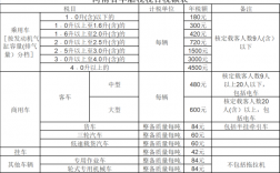 车险第二年交车船税吗