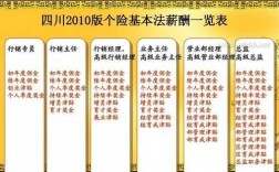 人保寿险基本法考核（人保寿险基本法讲解）