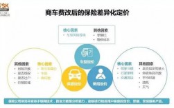 车险ubi放开省份