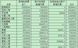 保险公司延迟支付保费（保险公司费用延迟入账）