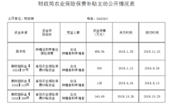 保险公司涉农保费（保险公司涉农保费怎么算）