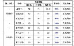 人保车险返点多少