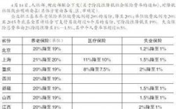 保费改革北京（2020年北京保险减免政策）