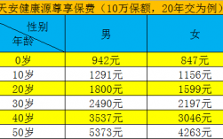 标准保费（标准保费和规模保费的区别）