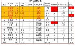 车险理赔年度稽核报告