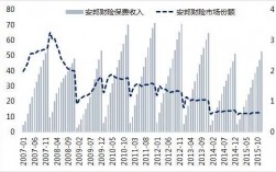 安邦保费2017收入（安邦保险收入）