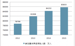 老年人保险发展趋势（老年人健康保险发展状况）