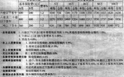 包含怎样计算车险让利点的词条