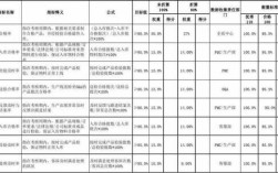 品保费用进入什么科目（品保有哪些）