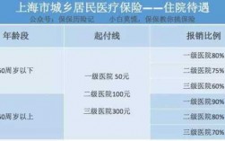 新市民医保费多少钱（新市医保能报销多少）