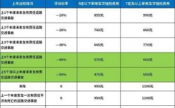 商业车险优惠政策（商业车险优惠政策最新）