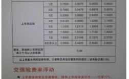 平安车险3.1涨价（平安车险涨价规则2020）