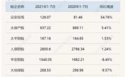 人保财险2010保费收入（人保财险2022年保费收入多少）