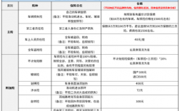 车险转保分析