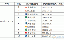 2016产品保费排名（2016年保险）