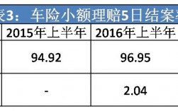 安华车险理赔资料