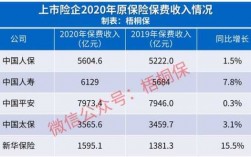 保费上涨基础（保费上涨怎么计算2020）