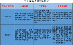 车险不同公司（车险分两家公司买）