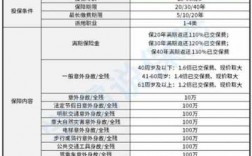 太平洋保险安行宝保费（太平洋保险安行宝保费多少钱）