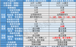 泰康人寿年保费收入（泰康人寿年保费收入怎么算）