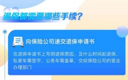 提前续了车险可以退么