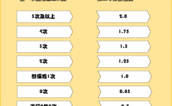 大地车险上浮