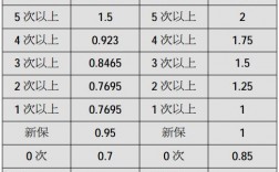 车险理赔金额一年几次