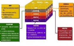 人保财险内部控制（保险公司内部控制管理办法）