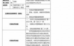 平安商业车险被处罚