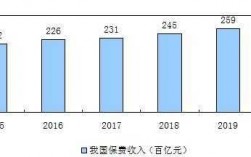 保费合业绩的比例系数（保费达成率）