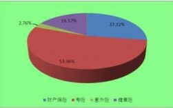 保费占家庭占比（保险保费占家庭年收入）