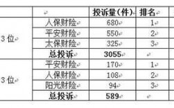 车险纠纷哪儿投诉