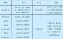 车险费改后跨省保