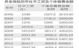 黑龙江社保费率下降（黑龙江社保基数调整时间）