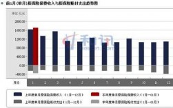 保费收入和赔付支出