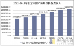 北京保费（北京保费总额）