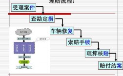 车险定损金额怎么处理