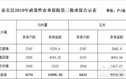 人保农业保险补贴详解（人保农业保险理赔标准）