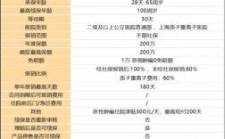 太平超e保保费变吗（太平超e保的优缺点）