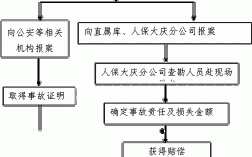 人保撤销报案（人保撤销报案流程）