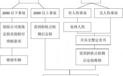 天津车损险理赔流程