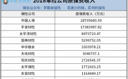 中华联合保险车险保费（中华联合车险报价查询）