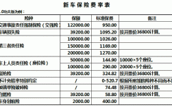 车险是否出险计算方法