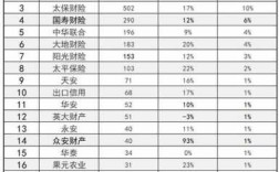 车险前100排名